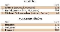 Alonso okkal boldog