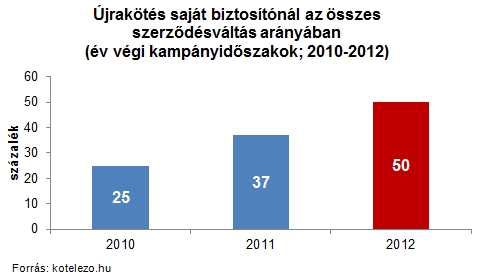 újrakötés
