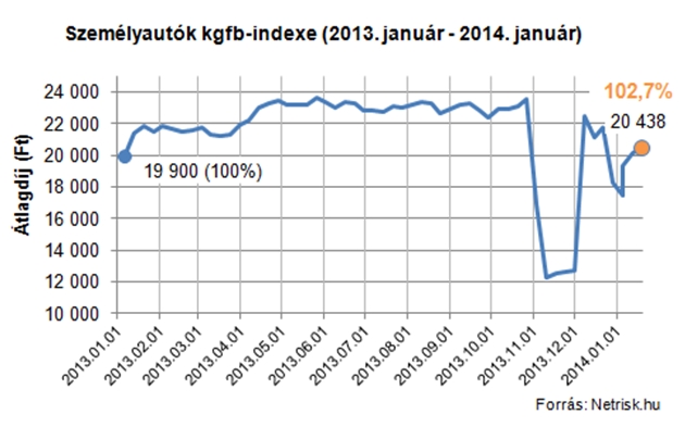 kgfb index