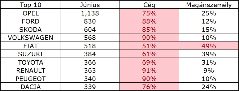 magán céges június
