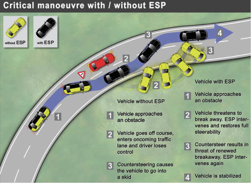 Critical-Manoeuvre