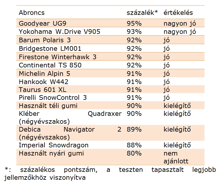 téligumi teszt 3.