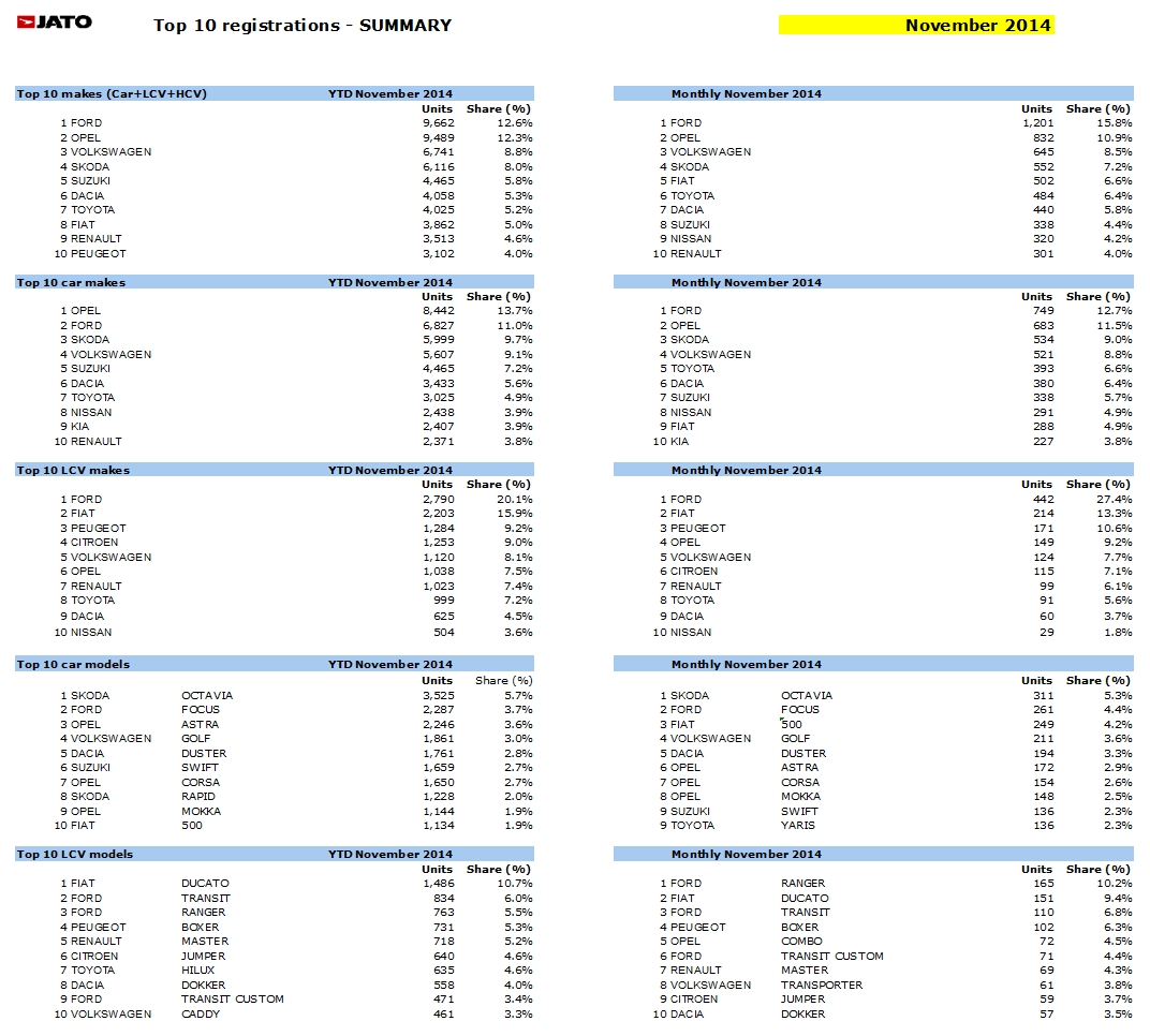 jato top 10