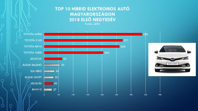 TOP_10_hibrid_eletromos_auto_Magyarorszag_2018_elso_negyedev