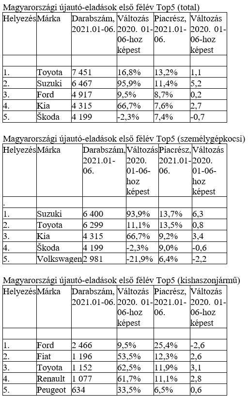 stat 1