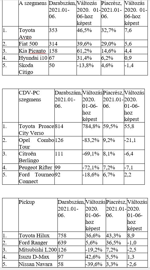 stat 2