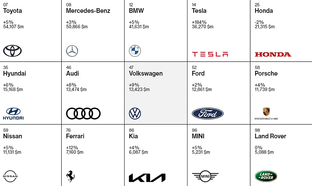 interbrand_1_0