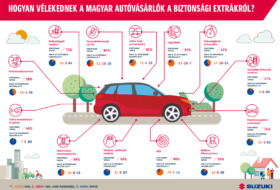 autóvásárlók, baleset, baleset-megelőzés, biztonság, közlekedés, vészfékezés, vezetéstechnika