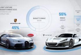 bugatti, porsche, rimac